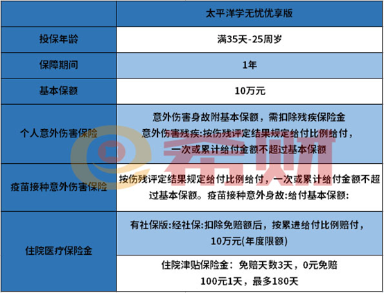 太保学无忧优享版优缺点