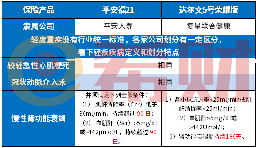 达尔文5号荣耀版条款