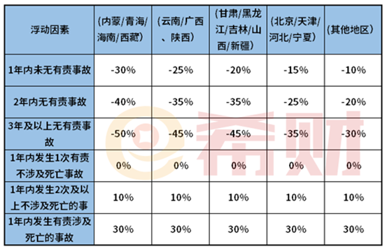 交强险和车船税是不是必须
