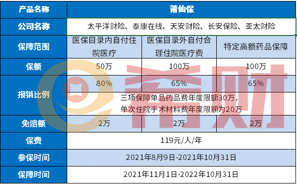 莆田莆仙保补充医疗险怎么样