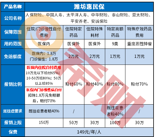 潍坊惠民保是真的吗