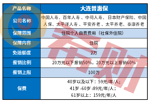 大连普惠保是真的吗