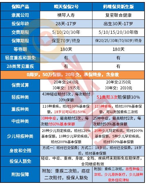 妈咪保贝新生版和晴天保保2号对比