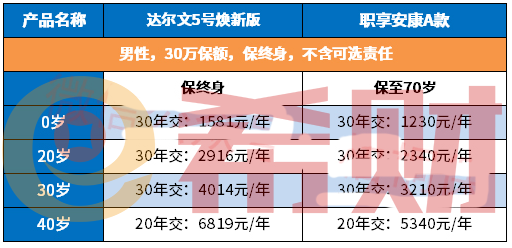 陆家嘴国泰职享安康A款重疾险值得买吗