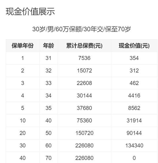 健康保普惠多倍版重疾险保障怎样