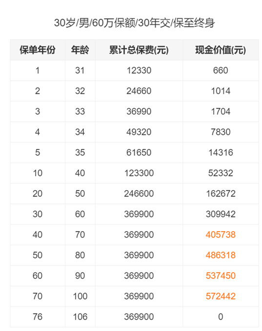 健康保普惠多倍版重疾险优缺点