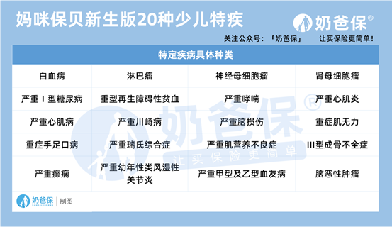 妈咪保贝新生版少儿重疾险优缺点