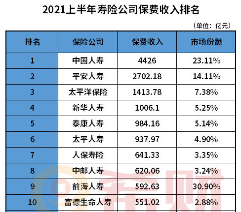 中国人寿好还是泰康人寿好