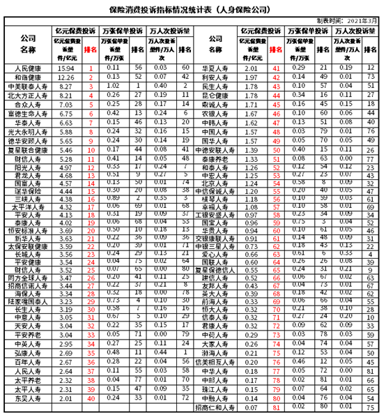 中国人寿属于国企还是央企