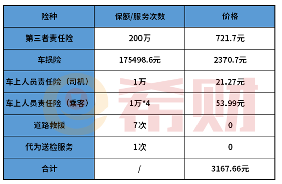 阳光车险200万三者险价格表