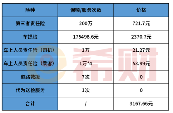 人保车险价格一览表