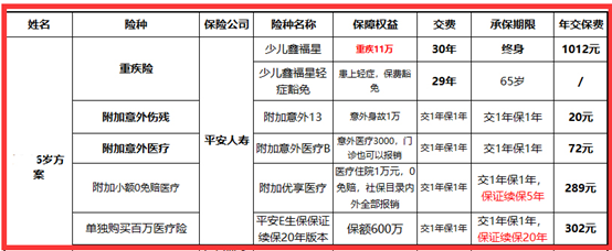 2021平安儿童重疾险哪个险种好