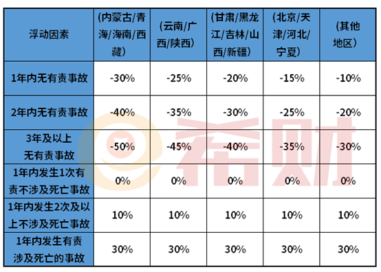 2021平安车险续保报价一览表