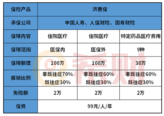 济宁济惠保好不好