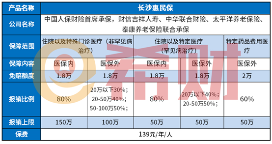 长沙惠民保和医保冲突吗