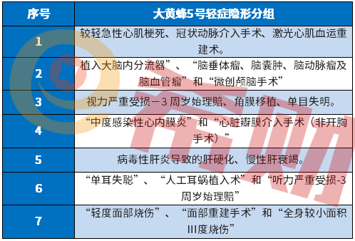 大黄蜂5号少儿重疾保险条款