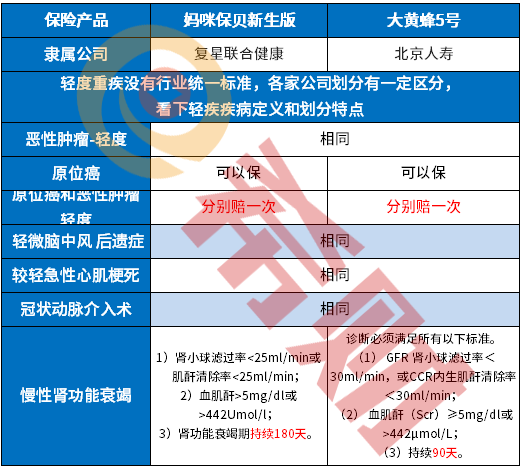 大黄蜂5号少儿重疾保险缺点