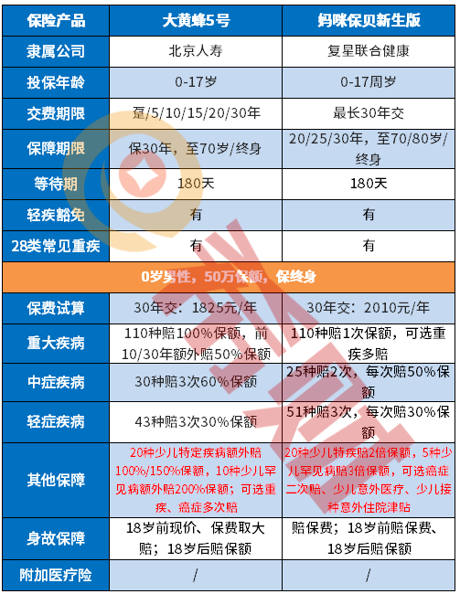 妈咪保贝新生版等待期多长