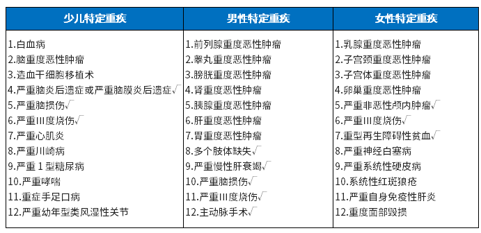 新华惠加保A1特定疾病保险怎么样