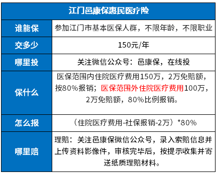 江门邑康保是什么保险