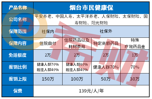 烟台市民健康保是真的吗