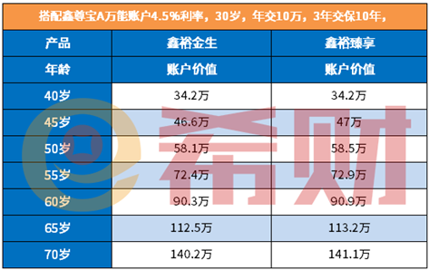 鑫裕臻享保障内容有什么