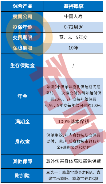 鑫裕臻享优缺点