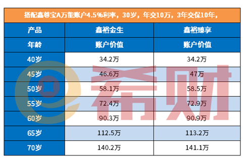 鑫裕臻享优缺点