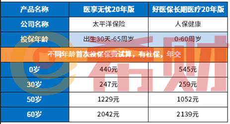 太平洋医享无忧长期医疗险好不好