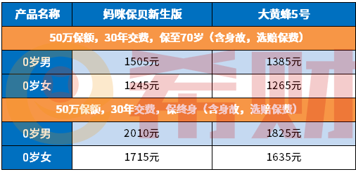 重疾险哪个公司的产品比较好