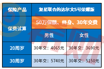 消费型终身重疾险价格