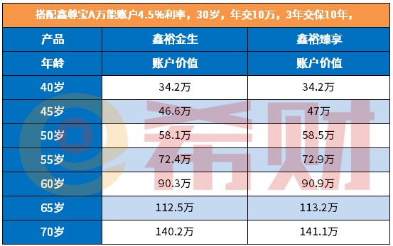 市面上比较好的年金险有哪些