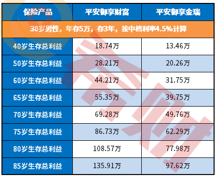 御享财富和御享金瑞有什么区别