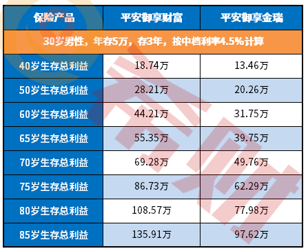 平安御享金瑞保险值得买吗