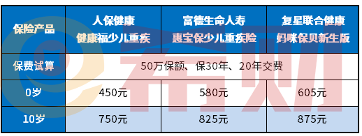 少儿重疾险性价比高的是哪些产品