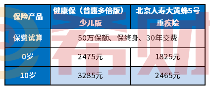 少儿重疾险性价比高的是哪些产品