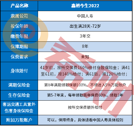 买鑫裕金生人寿保险划算吗