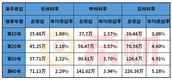 鑫裕金生保险可不可以买入