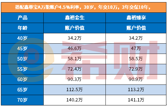 中国人寿的年金险划算吗