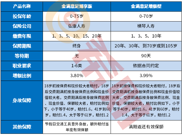 金满意足臻享版增额终身寿险好不好