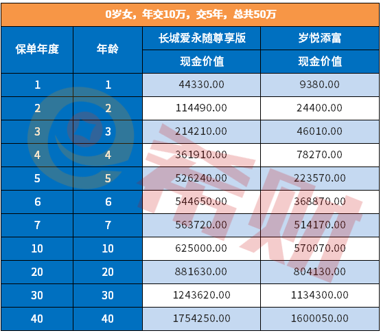 爱永随终身寿险尊享版好不好