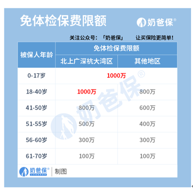 小康人寿金满意足耀享版增额终身寿险收益