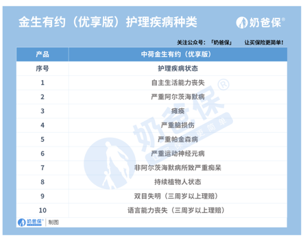 中荷金生有约(优享版)养老年金保险收益