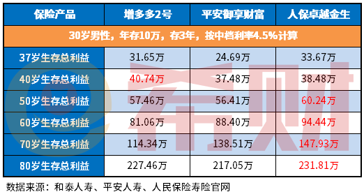 商业养老保险哪个产品划算