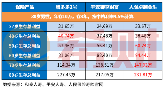 平安保险开门红理财养老保险怎么样