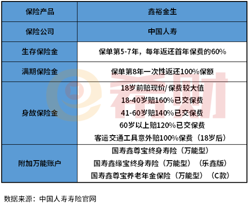 中国人寿年金险交5年10年拿多少