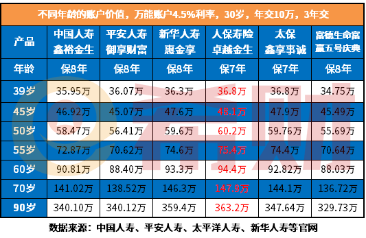 富赢五号庆典版优缺点