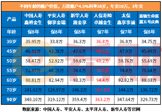 平安御享金瑞年金保险5年返钱靠谱吗