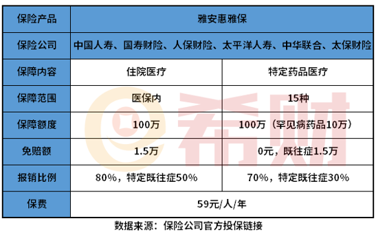 雅安惠雅保好不好