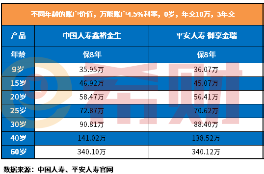 御享金瑞和鑫裕金生哪个好